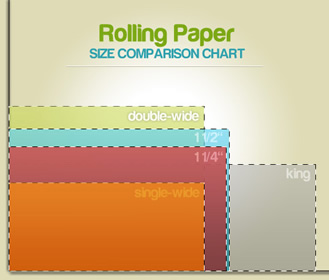 Rolling Paper Size Chart